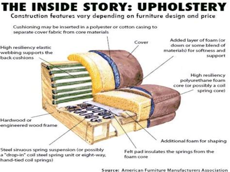 upholstery meaning in tamil .